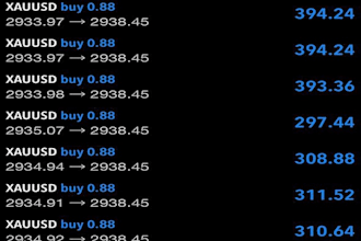 deliver profitable lifetime forex trading bot, hft bot, gold ea bot, scalping ea