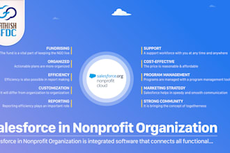 assist in comptia cisco AWS pmp azure scrum istqb salesforce certification