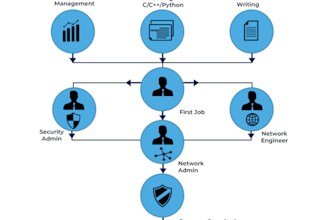 secure your network with a penetration test