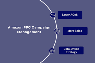 setup and manage your amazon PPC campaigns to increase ROI