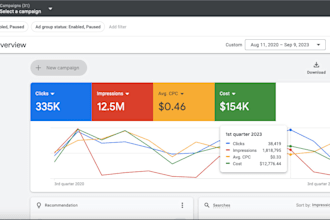 set high converting google and bing ads at the lowest CPC guaranteed