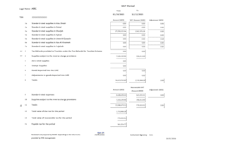 prepare and file uae vat return with fta compliance