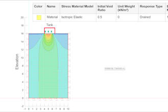 geotechnical analysis using geostudio