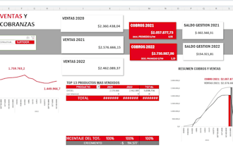 provide information and analysis for your approval