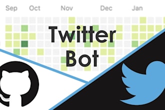 do twitter automation bot auto posting bot retweet bot reply bot telegram bot