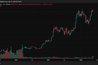 code tradingview pinescript indicator or strategy for you