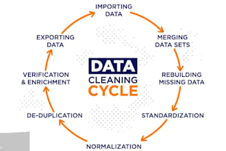 clean, format, merge, split, analysis excel data