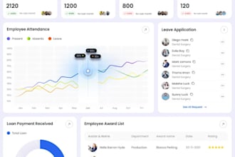 custom software development accounting software invoicing deep learning pos hrm