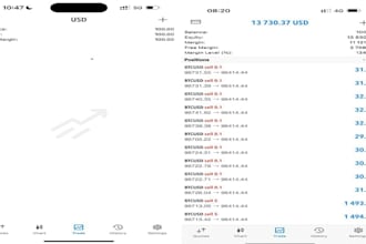 manage your mt4, mt5 account with proper risk management, account management