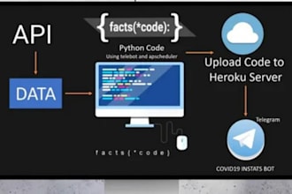 develop telegram bot using telegram API for python