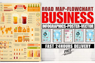 design 24hrs business infographic, poster, roadmap, flowchart, org chart, graph