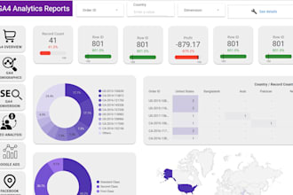 create your custom looker studio, google data studio dashboard, report