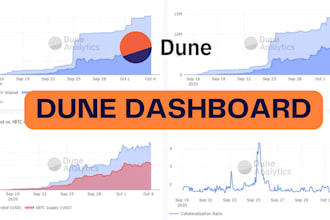 build dune analytics for your data visualization, dune data collection