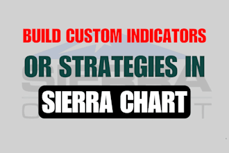 develop sierra charts custom bots, algorithm studies and indicator