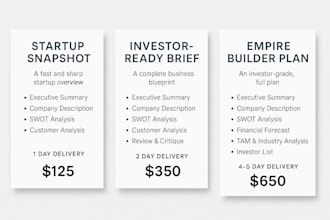 build elite branding assets for your business
