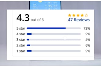 do mobile app marketing, IOS app review, mobile IOS app download, app promotion