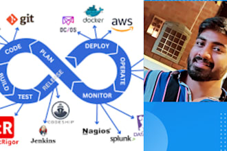 be your devops trainer for devops and sre job roles