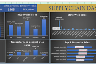create power bi reports with dax and data modeling
