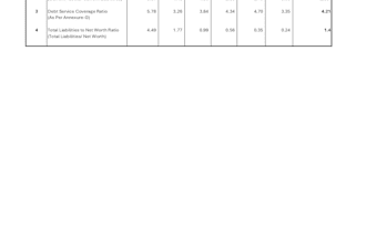 prepare financial statements that include balance sheet pl and cash flows