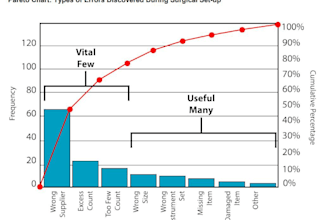 create pareto charts, fishbone diagrams, histograms, and control charts