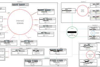design, audit, or support your network and firewall setup