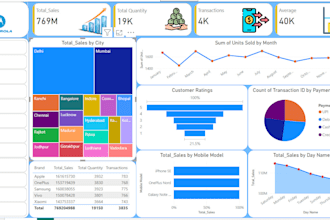 excel data entry, cleaning, analysis, format, merge,