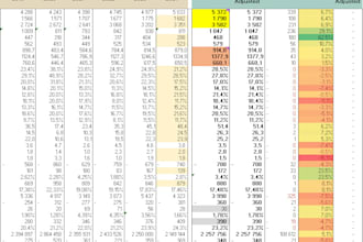 do excel data cleaning, formatting and everything you need