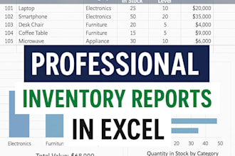 optimize your inventory and supply chain operations