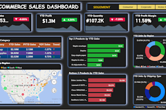 analyze your business data using excel, power bi, or sql