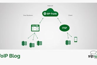 3cx setup with did, sip trunk, spoof API, twilio IVR, and inbound call routing