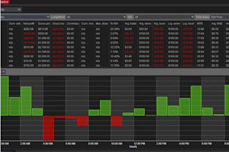 develop custom ninjatrader indicators, strategies and trading bots