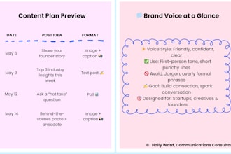create a tailored linkedin content strategy and brand voice guide
