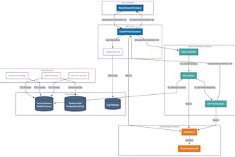 develop ai applications with nlp, llms, and computer vision