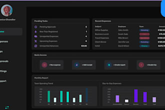 create a full stack mern website with admin panel