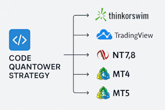 code quantower strategy on thinkorswim, tradingview, nt7,8, mt4, mt5