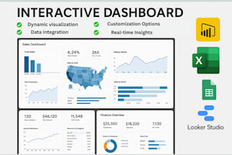 create interactive dashboards in power bi, excel, google sheet and looker studio