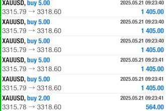 profitable forex trading bot, forex ea, trading bot, ea bot, forex robot gold ea