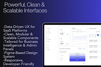 design a modern saas dashboard UX UI in figma or adobe xd