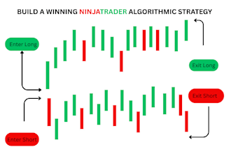 build a winning ninjatrader algorithmic strategy for your trading style
