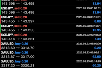 build automated forex ea, forex robot, forex trading bot, trading bot, gold ea
