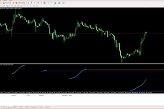 do custom mt4, mt5 expert advisor, forex robot, mql4,mql5 indicator  pine script