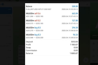 deliver profitable forex trading robot, forex ea, forex robot, trading bot