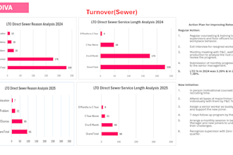 create professional HR reports and analytics in excel