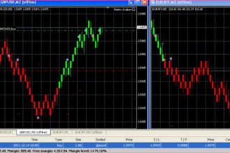 create an ibkr trading bot or forex robot for mt4, mt5, or tradingview
