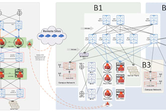 expertly, config,fortigate, cisco, aruba, juniper, network