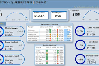 do custom power bi excel and tableau dashboard for business data visualization