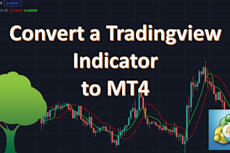 build an expert advisor for your mt4 or mt5 strategy, copytrading telegram bot
