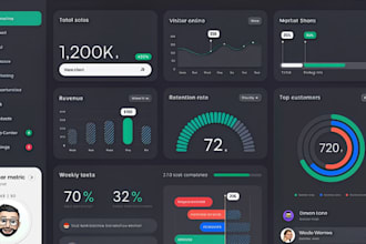 create custom excel dashboard , KPI report or business data dashboard