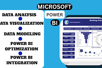 create advance power bi dashboard and reports, tableau, ms excel