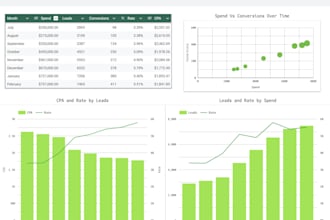 create a dashboard in looker studio to better visualize your data
